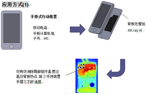 石墨烯热辐射贴片应用方式1